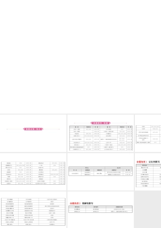 安徽省中考语文 专题复习一 名句名篇默写课件-人教版初中九年级全册语文课件