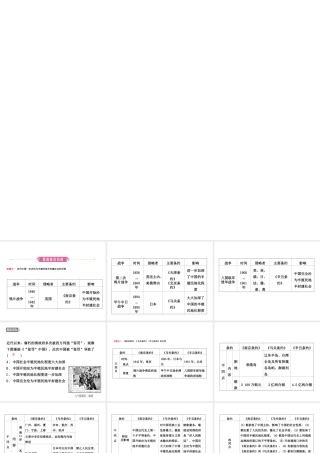 （东营专版）中考历史复习 第八单元 近代化的早期探索与民族危机的加剧课件-人教版初中九年级全册历史课件