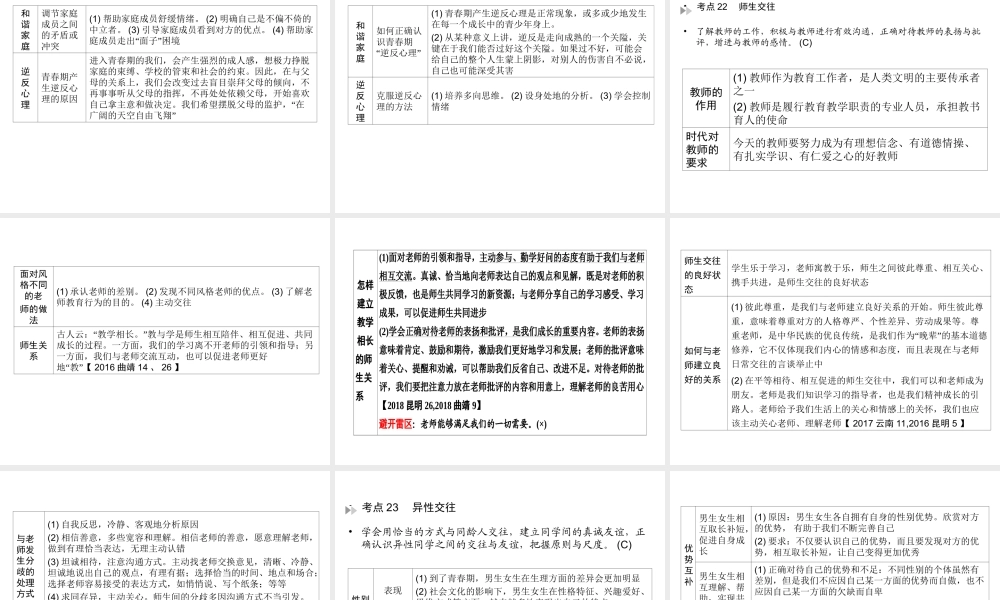 （云南专版）中考道德与法治 第1部分 教材同步复习 模块2 我与他人和集体 第1章 交往与沟通课件-人教版初中九年级全册政治课件
