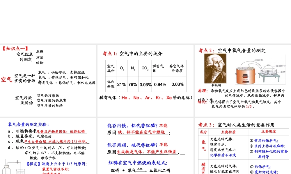 安徽省枞阳县钱桥初级中学九年级化学上册 第二单元 我们周围的空气复习课件 （新版）新人教版