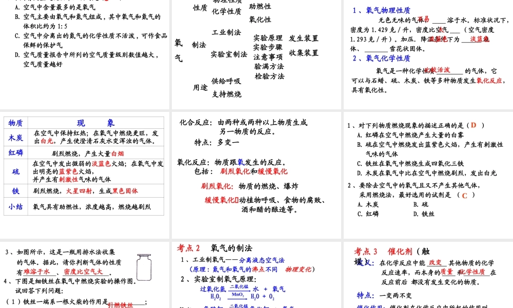 安徽省枞阳县钱桥初级中学九年级化学上册 第二单元 我们周围的空气复习课件 （新版）新人教版