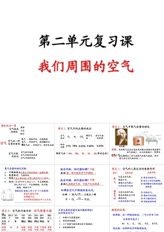 安徽省枞阳县钱桥初级中学九年级化学上册 第二单元 我们周围的空气复习课件 （新版）新人教版