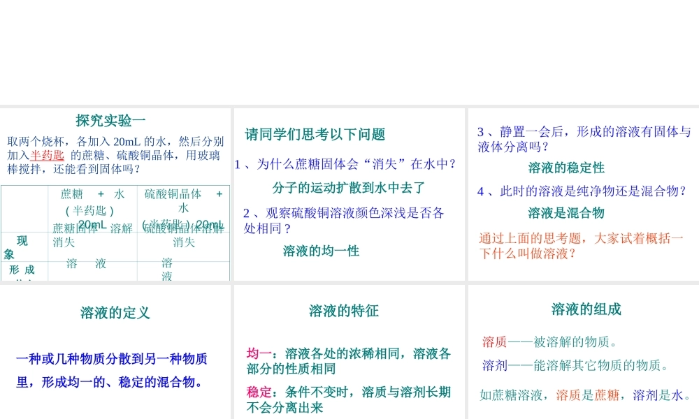 安徽省毫州市风华中学九年级化学 第九单元《溶液的形成》课件