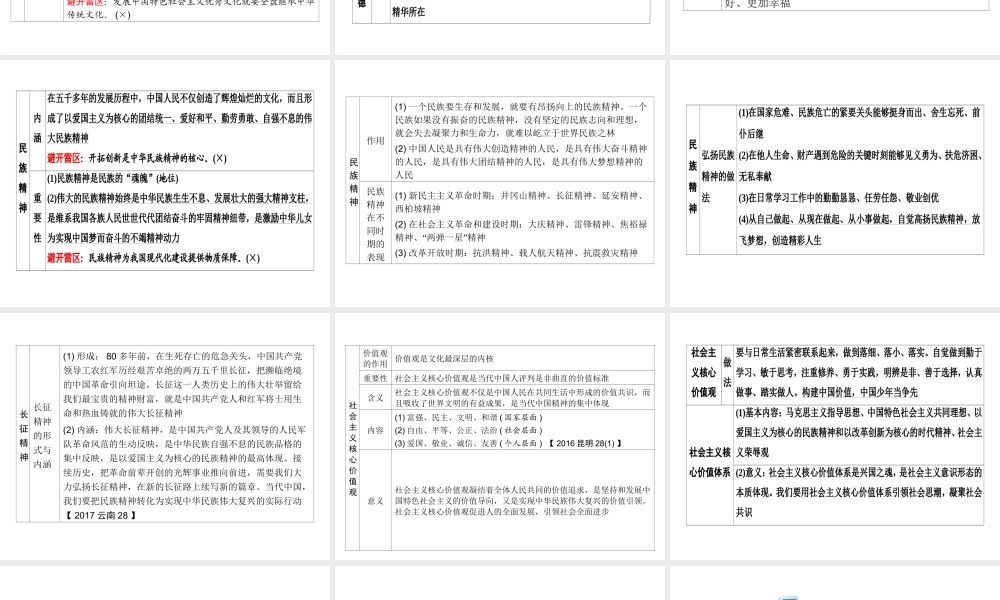 （云南专版）中考道德与法治 第1部分 教材同步复习 模块3 我与国家和社会  第2章 认识国情 爱我中华（课时6文化 传统 美德 精神）课件-人教版初中九年级全册政治课件