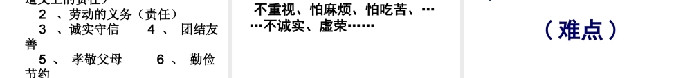 安徽省大顾店初级中学八年级政治下册 8.3 社会身份与社会责任课件 粤教版