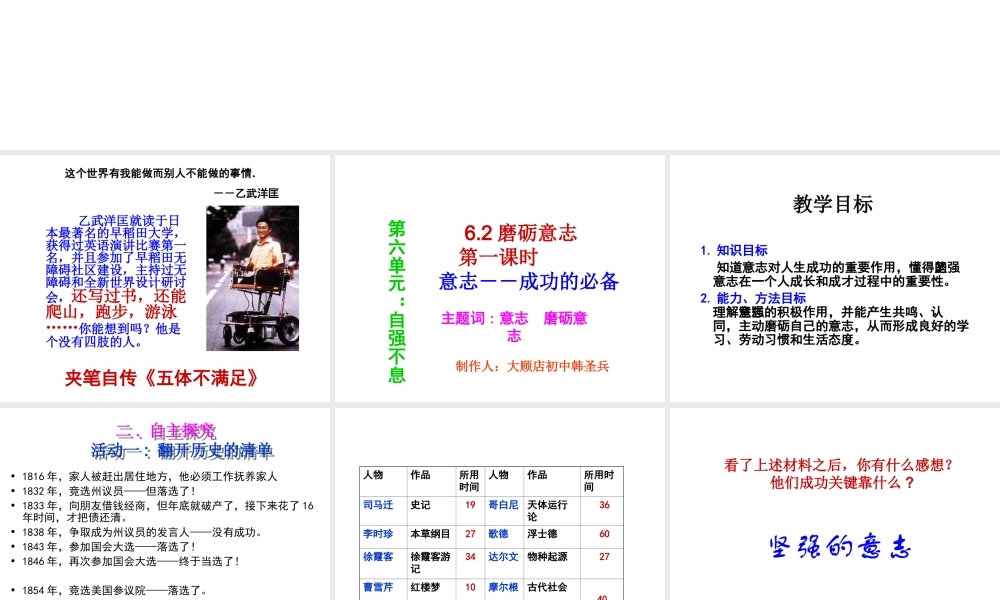 安徽省大顾店中学七年级政治下册 6.2 磨砺意志课件 粤教版