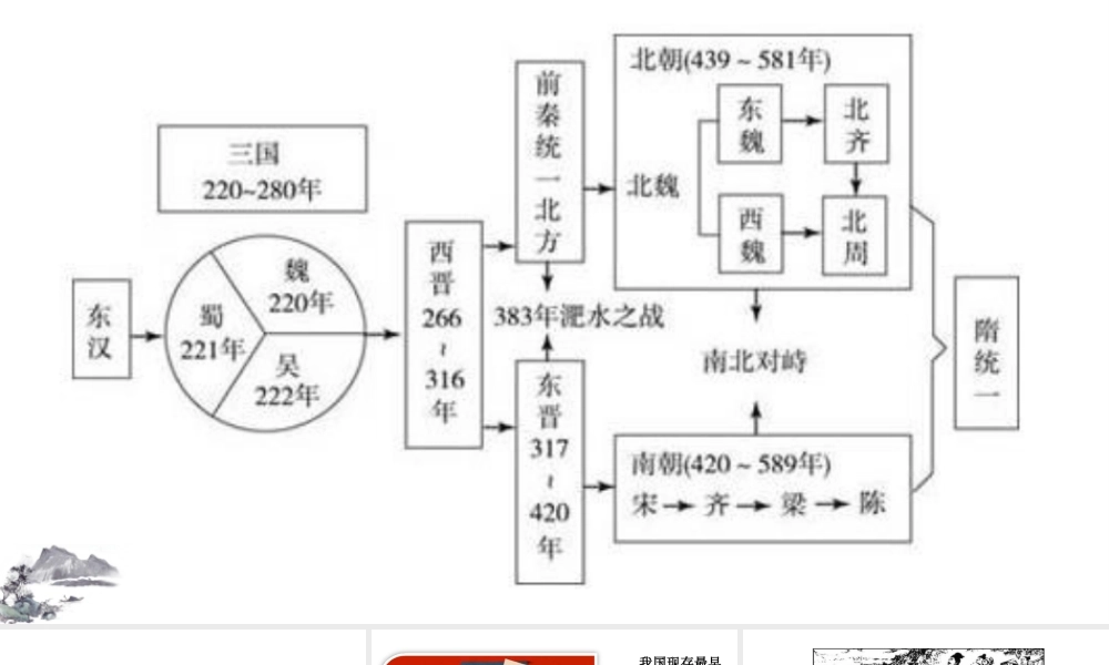（2016年秋季版）七年级历史上册 第20课 魏晋南北朝的科技与文化课件 新人教版