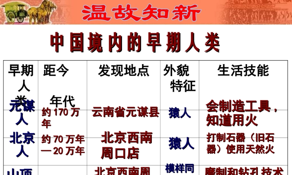 （2016年秋季版）七年级历史上册 第一单元 第2课 原始农耕生活课件 新人教版