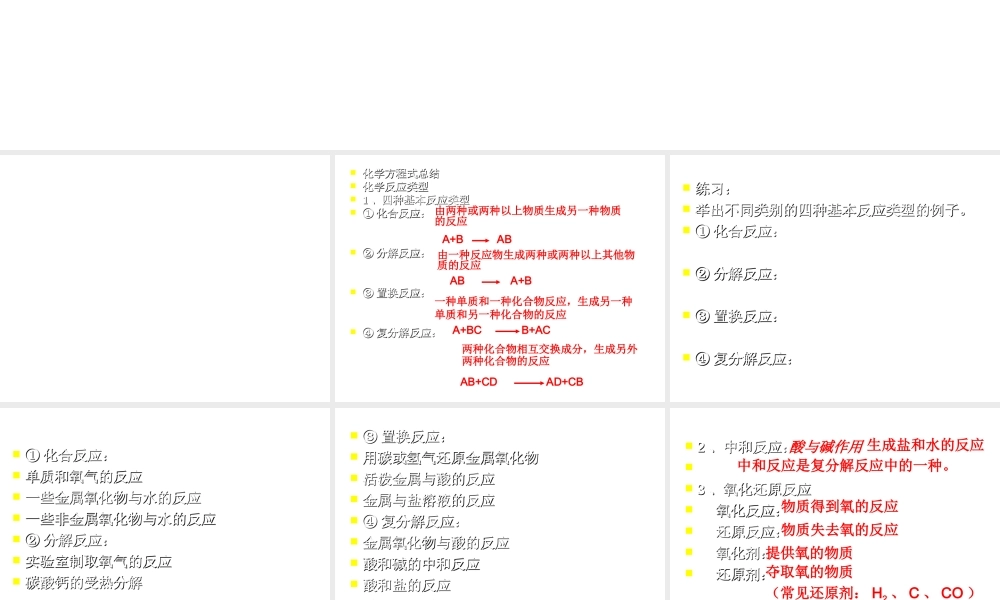 安徽省合肥市龙岗中学九年级化学 第五单元《化学方程式》复习课件