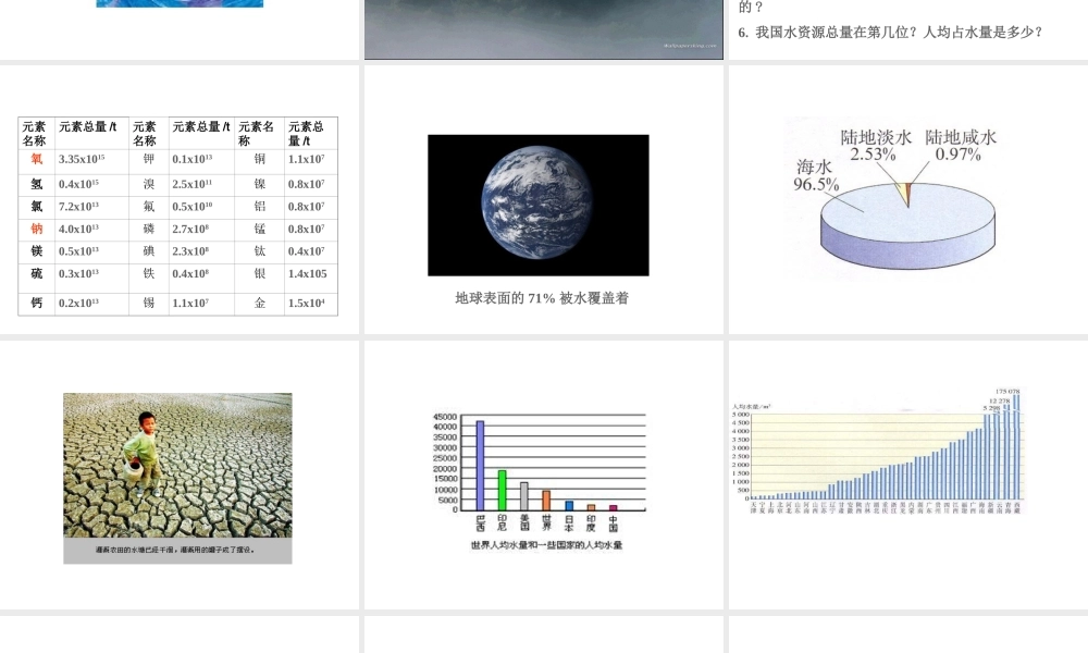 爱护水资源课件