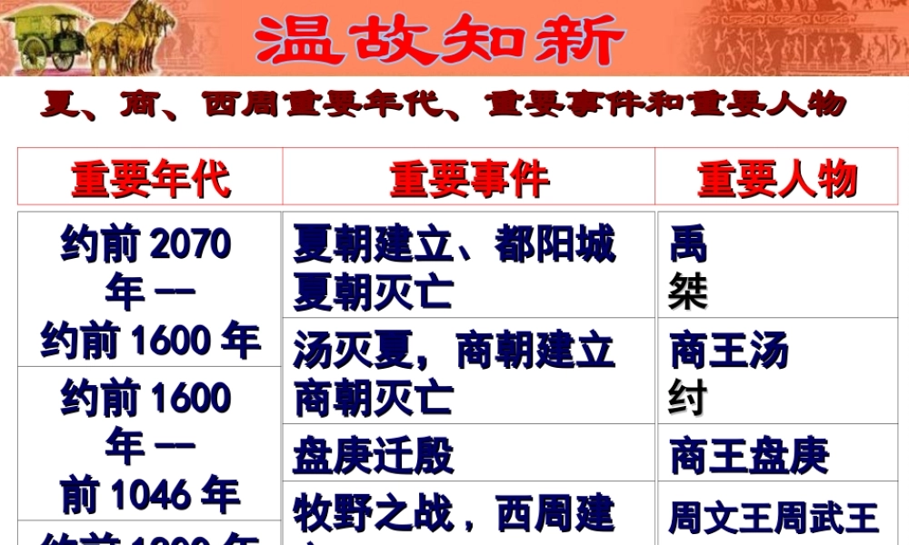 （2016年秋季版）七年级历史上册 第二单元 第5课 青铜器与甲骨文课件 新人教版