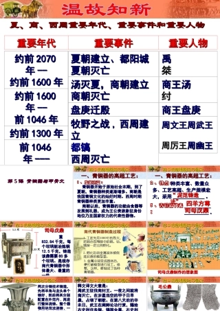 （2016年秋季版）七年级历史上册 第二单元 第5课 青铜器与甲骨文课件 新人教版