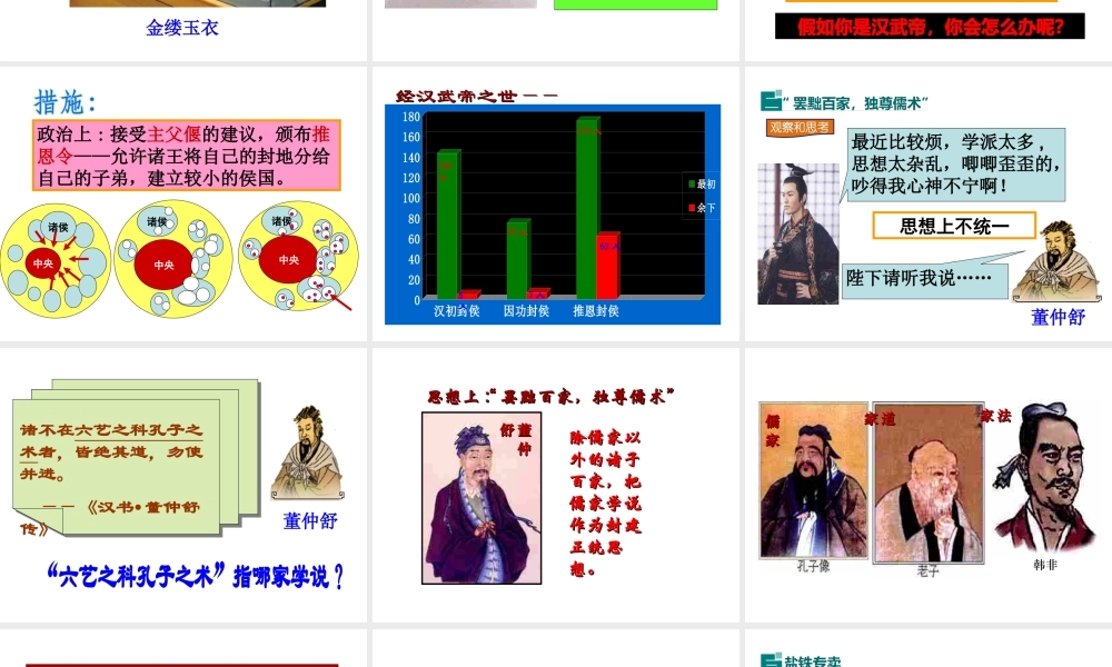 （2016年秋季版）七年级历史上册 第三单元 第12课 汉武帝巩固大一统王朝课件 新人教版