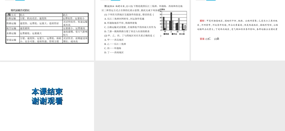 （云南专用）中考地理总复习 第三部分 中国地理（上）第18讲 合理发展交通运输、繁荣地方特色文化课件-人教版初中九年级全册地理课件