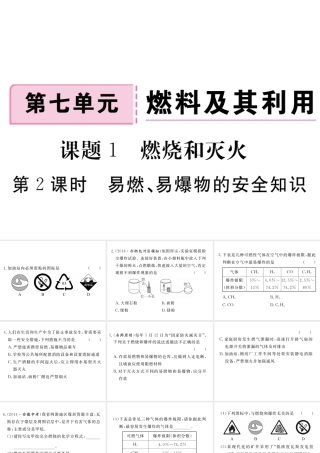 安徽省秋九年级化学上册 第七单元 燃料及其利用 课题1 燃烧及灭火 第2课时 易爆、易燃物的安全知识练习课件（含模拟）（新版）新人教版-（新版）新人教版初中九年级上册化学课件