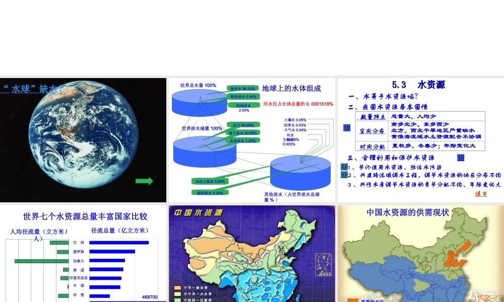 安徽省马鞍山市第十一中学八年级地理上册《3.3水资源》课件 新人教版
