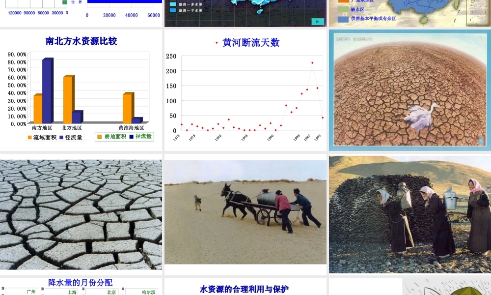 安徽省马鞍山市第十一中学八年级地理上册《3.3水资源》课件 新人教版