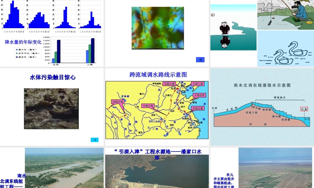 安徽省马鞍山市第十一中学八年级地理上册《3.3水资源》课件 新人教版