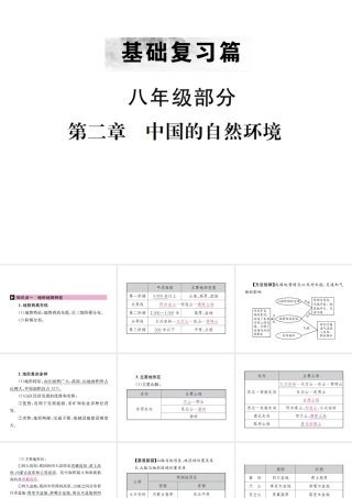 （云南专版）中考地理 第一部分 基础复习篇 八年级 第2章 中国的自然环境课件-人教版初中九年级全册地理课件