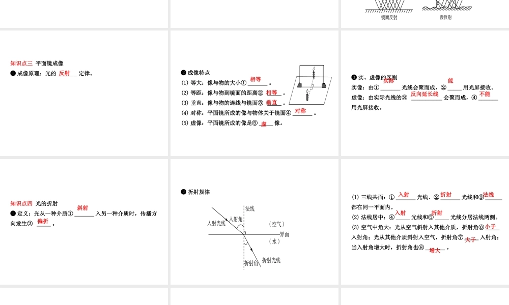 （东营专版）中考物理总复习 第四章 光现象课件-人教版初中九年级全册物理课件