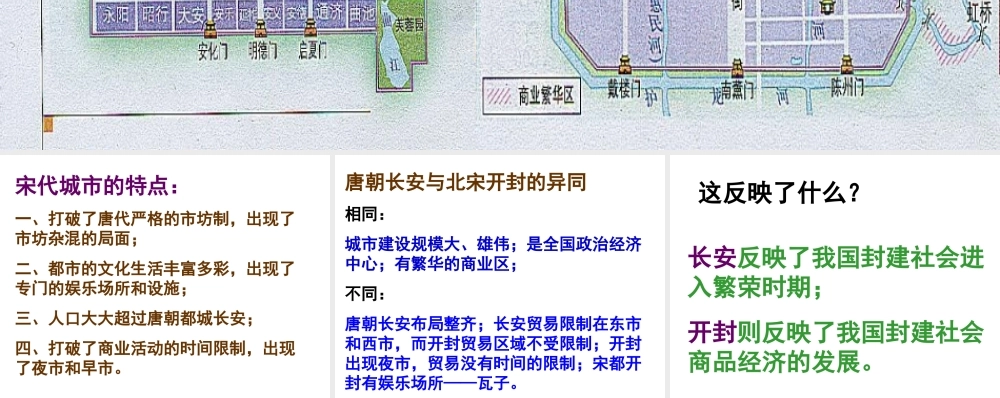 （2016年秋季版）七年级历史下册 第10课 宋元时期的都市生活与文化 课堂讨论：长安城与汴京城的比较素材 中华书局版