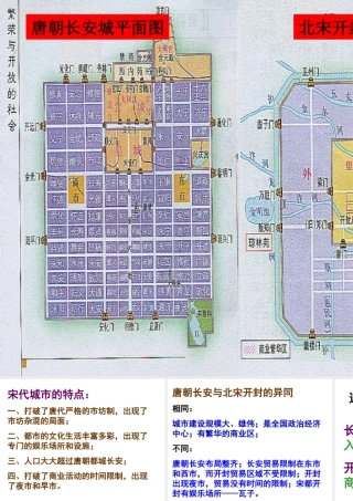 （2016年秋季版）七年级历史下册 第10课 宋元时期的都市生活与文化 课堂讨论：长安城与汴京城的比较素材 中华书局版