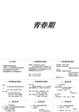 安徽省合肥市长丰县七年级生物下册 4.1.3《青春期》课件2 （新版）新人教版-（新版）新人教版初中七年级下册生物课件