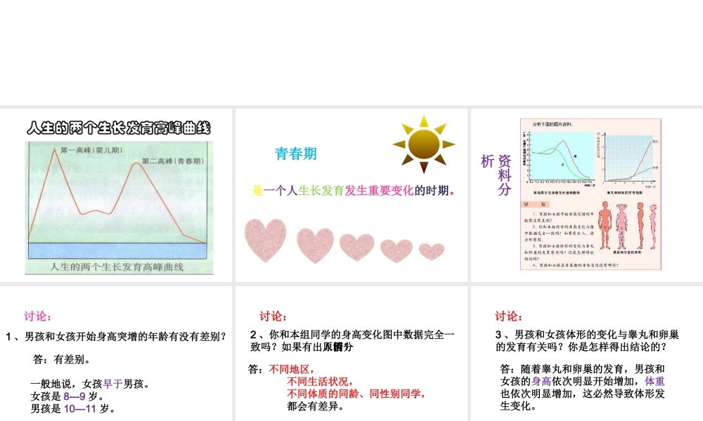 安徽省合肥市长丰县七年级生物下册 4.1.3《青春期》课件3 （新版）新人教版-（新版）新人教版初中七年级下册生物课件