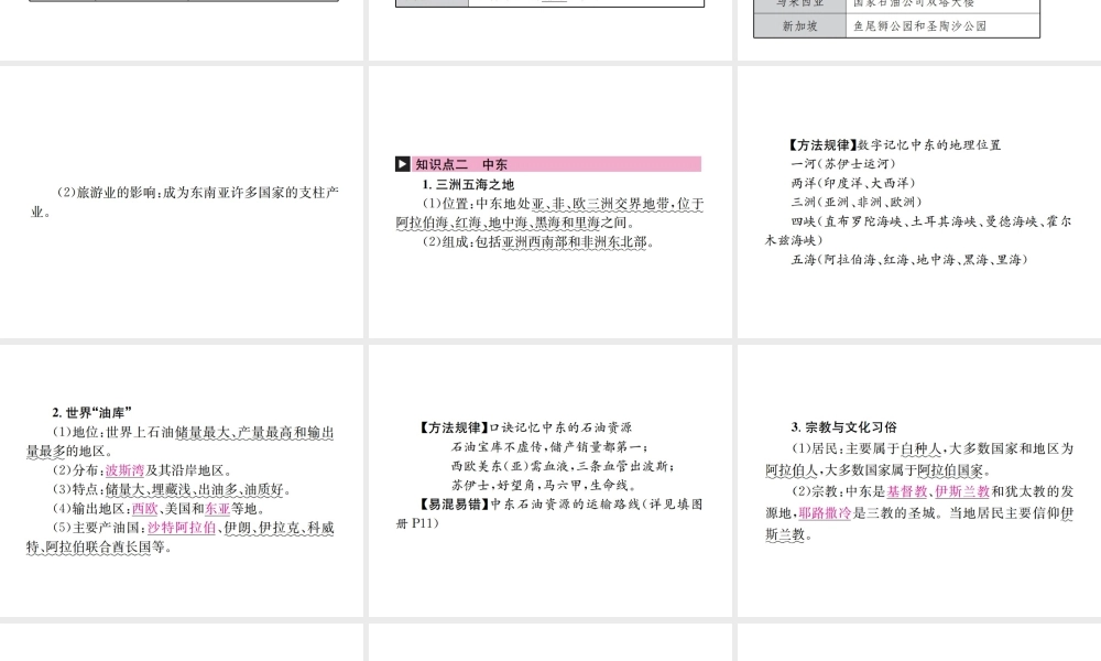 （云南专版）中考地理 第一部分 基础复习篇 七年级 第7章 各具特色的地区（一）课件-人教版初中九年级全册地理课件