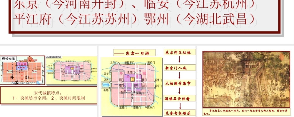 （2016年秋季版）七年级历史下册 第11课 宋元时期的商业和城市 宋代城镇课件 北京课改版