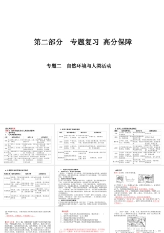 （临沂专版）中考地理 第二部分 专题复习 高分保障 专题二 自然环境与人类活动课件-人教版初中九年级全册地理课件