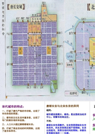 （2016年秋季版）七年级历史下册 第11课 宋元时期的商业和城市 长安城与汴京城的比较课件 北京课改版