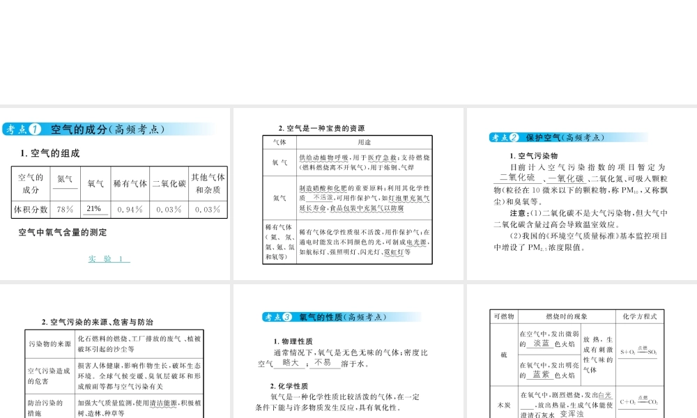 （云南专用）中考化学总复习 第二单元 我们周围的空气课件-人教版初中九年级全册化学课件