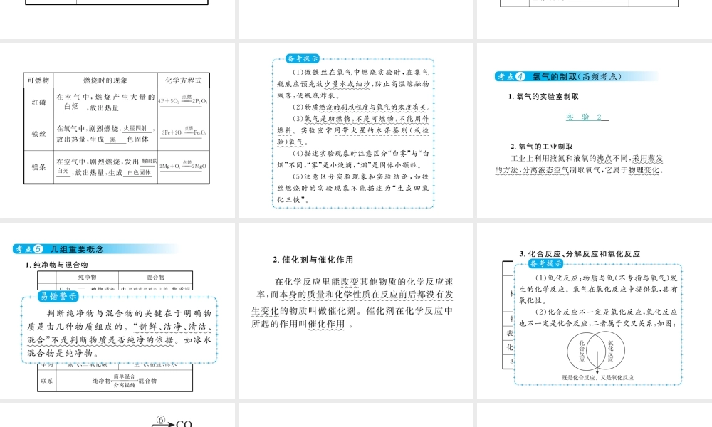 （云南专用）中考化学总复习 第二单元 我们周围的空气课件-人教版初中九年级全册化学课件