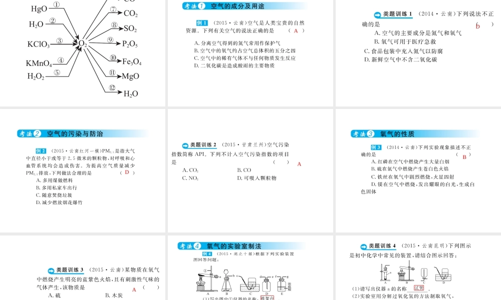 （云南专用）中考化学总复习 第二单元 我们周围的空气课件-人教版初中九年级全册化学课件