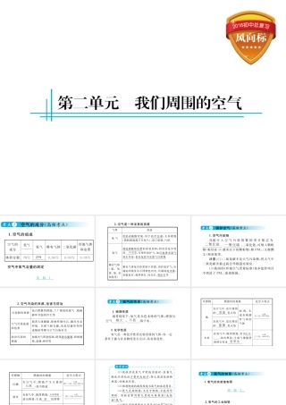 （云南专用）中考化学总复习 第二单元 我们周围的空气课件-人教版初中九年级全册化学课件