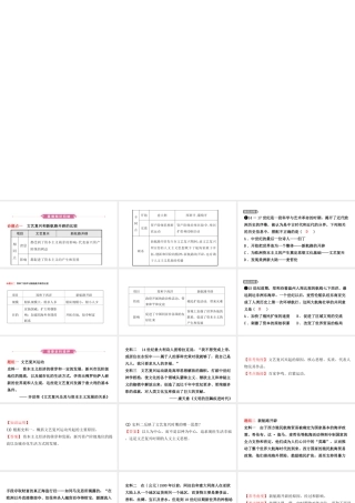 安徽省秋中考历史总复习 主题二十 步入近代课件-人教版初中九年级全册历史课件