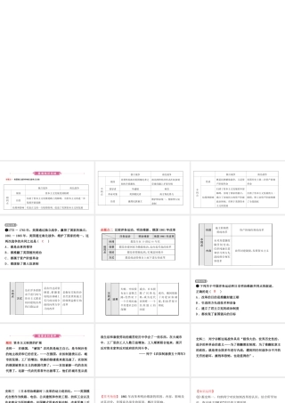 安徽省秋中考历史总复习 主题二十二 殖民地人民的反抗与资本主义制度的扩展课件-人教版初中九年级全册历史课件