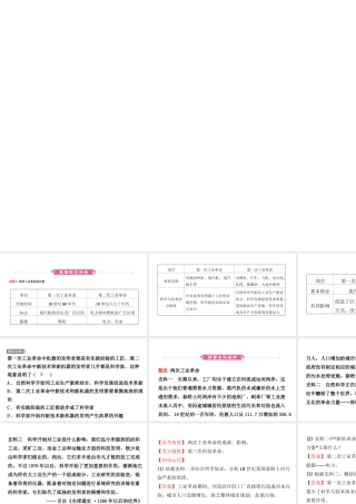 安徽省秋中考历史总复习 主题二十三 第二次工业革命和近代科学文化课件-人教版初中九年级全册历史课件