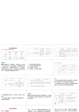 安徽省秋中考历史总复习 主题二十五 经济大危机和第二次世界大战课件-人教版初中九年级全册历史课件