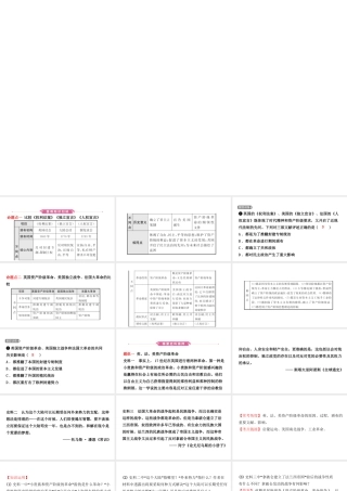 安徽省秋中考历史总复习 主题二十一 资本主义制度的初步确立及工人运动的兴起课件-人教版初中九年级全册历史课件