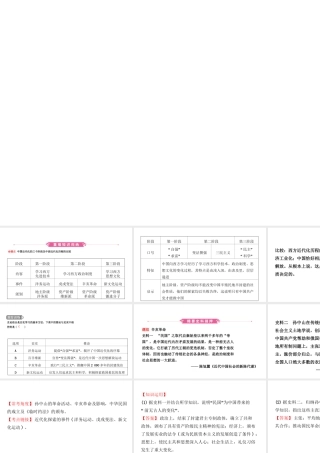 安徽省秋中考历史总复习 主题九 资产阶级民主革命与中华民国的建立课件-人教版初中九年级全册历史课件