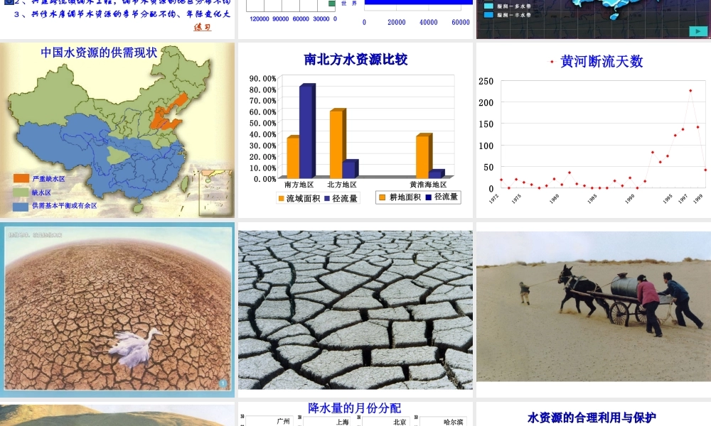 安徽省芜湖市芜湖县湾沚镇三元初级中学七年级地理上册《水资源》课件 新人教版