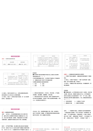 安徽省秋中考历史总复习 主题十二 解放战争课件-人教版初中九年级全册历史课件