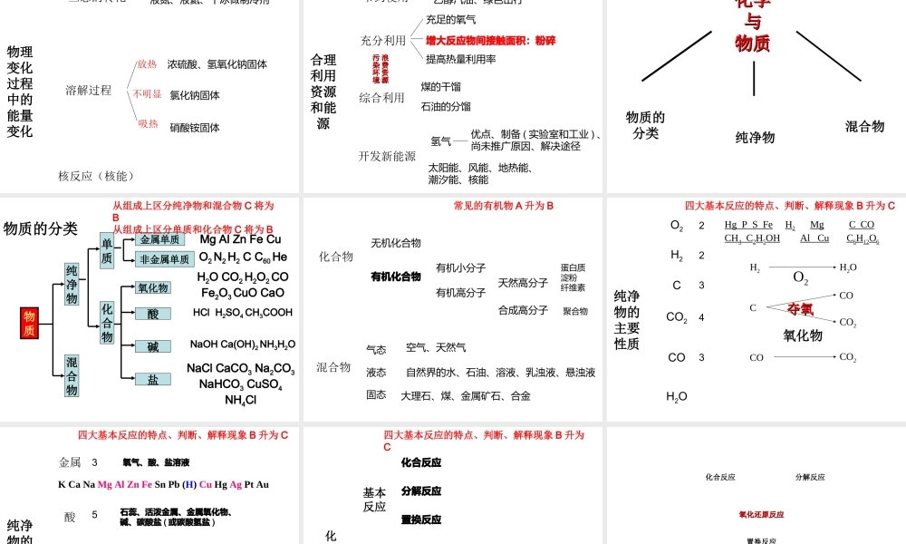 安徽省芜湖市中考化学教学研讨会复习 支架式教学在化学复习中的应用课件-人教版初中九年级全册化学课件