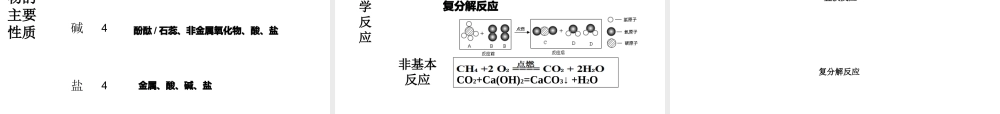 安徽省芜湖市中考化学教学研讨会复习 支架式教学在化学复习中的应用课件-人教版初中九年级全册化学课件