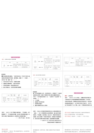 安徽省秋中考历史总复习 主题十六 中国特色社会主义道路课件-人教版初中九年级全册历史课件