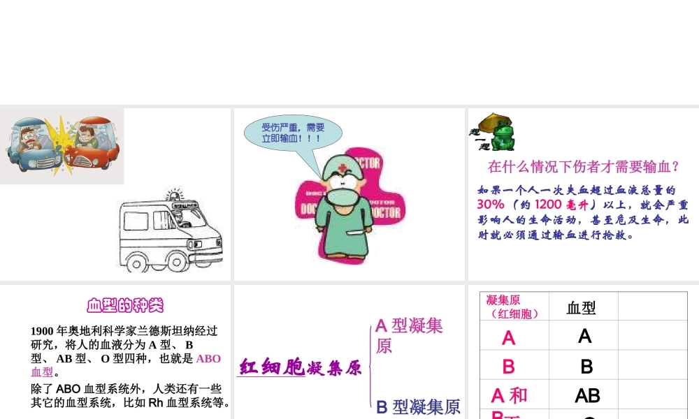 安徽省合肥市长丰县七年级生物下册 4.4.4《输血与血型》课件2 （新版）新人教版-（新版）新人教版初中七年级下册生物课件