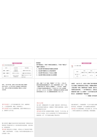 安徽省秋中考历史总复习 主题十五 社会主义制度的建立与社会主义建设的探索课件-人教版初中九年级全册历史课件