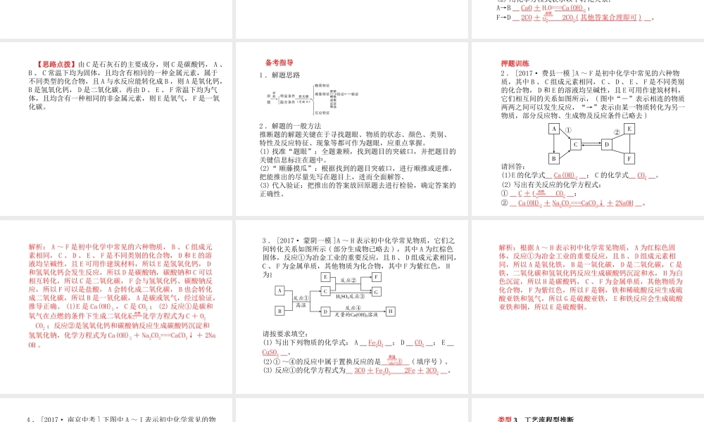 （临沂专版）中考化学总复习 第二部分 专题复习 高分保障 专题二 课件 物质的转化与推断课件 新人教版-新人教版初中九年级全册化学课件